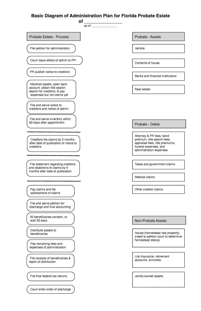 Probate Diagram 2022.08.06 page 1